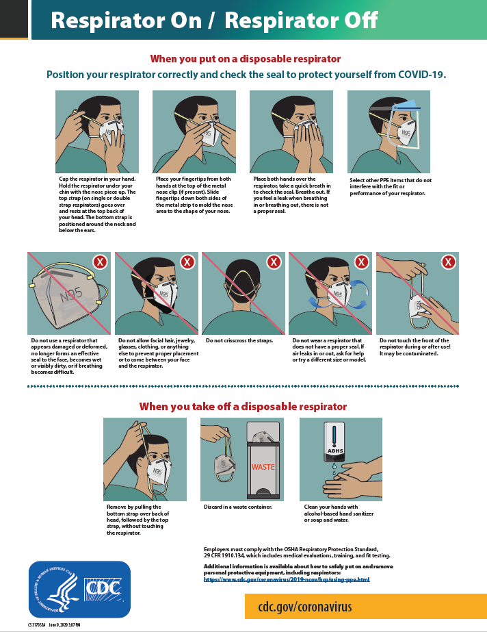 Illustrations showing How to Put On and Take Off a Respirator Mask