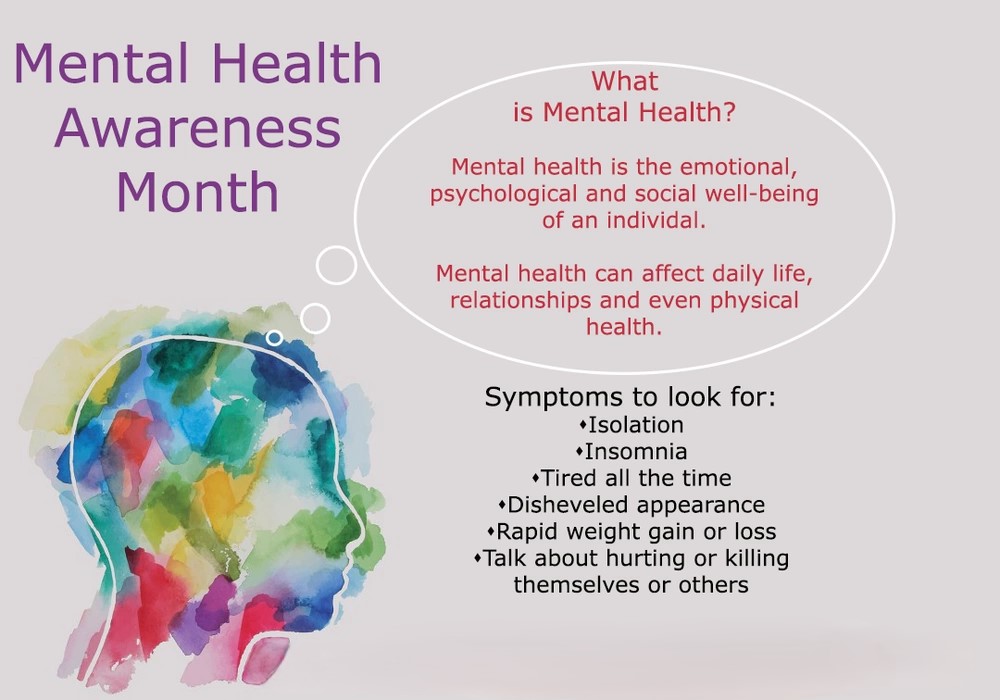 Image showing a infographic for mental health awareness month