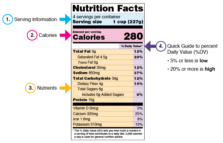 Image showing an Example of a Food Label