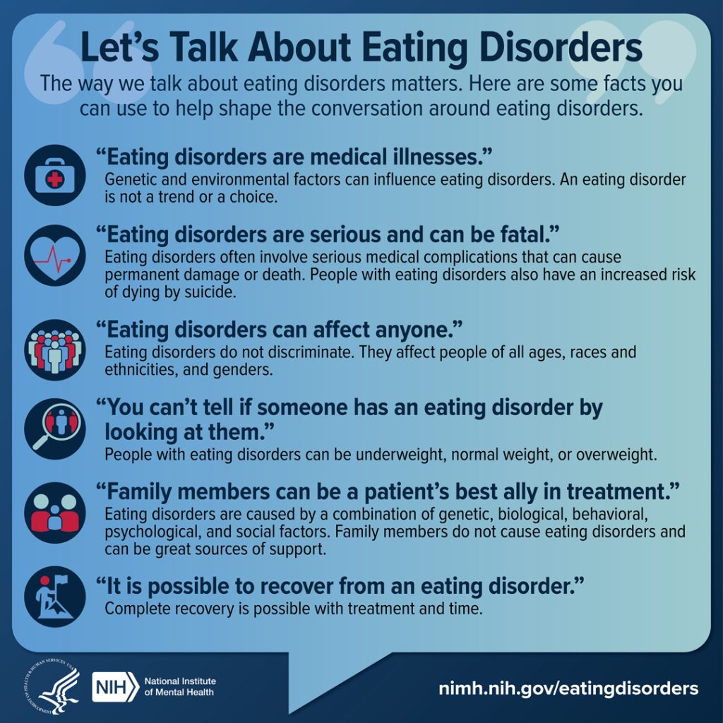 Infographic detailing facts about eating disorders