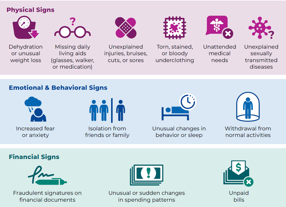 Infographic detailing signs of elder abuse