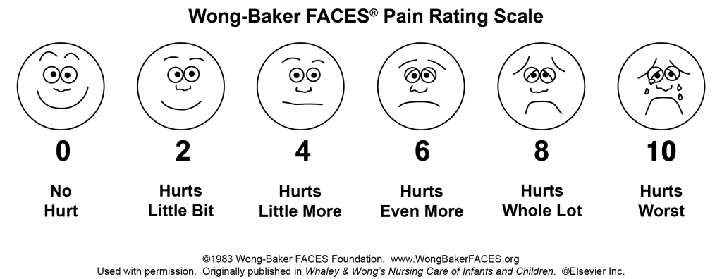 Image showing the Wong Baker FACES Pain Rating Scale