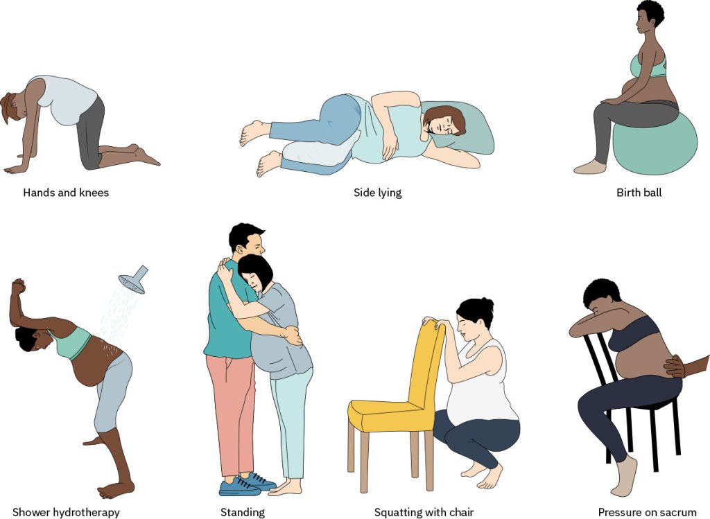 Illustration showing common positions during active labor