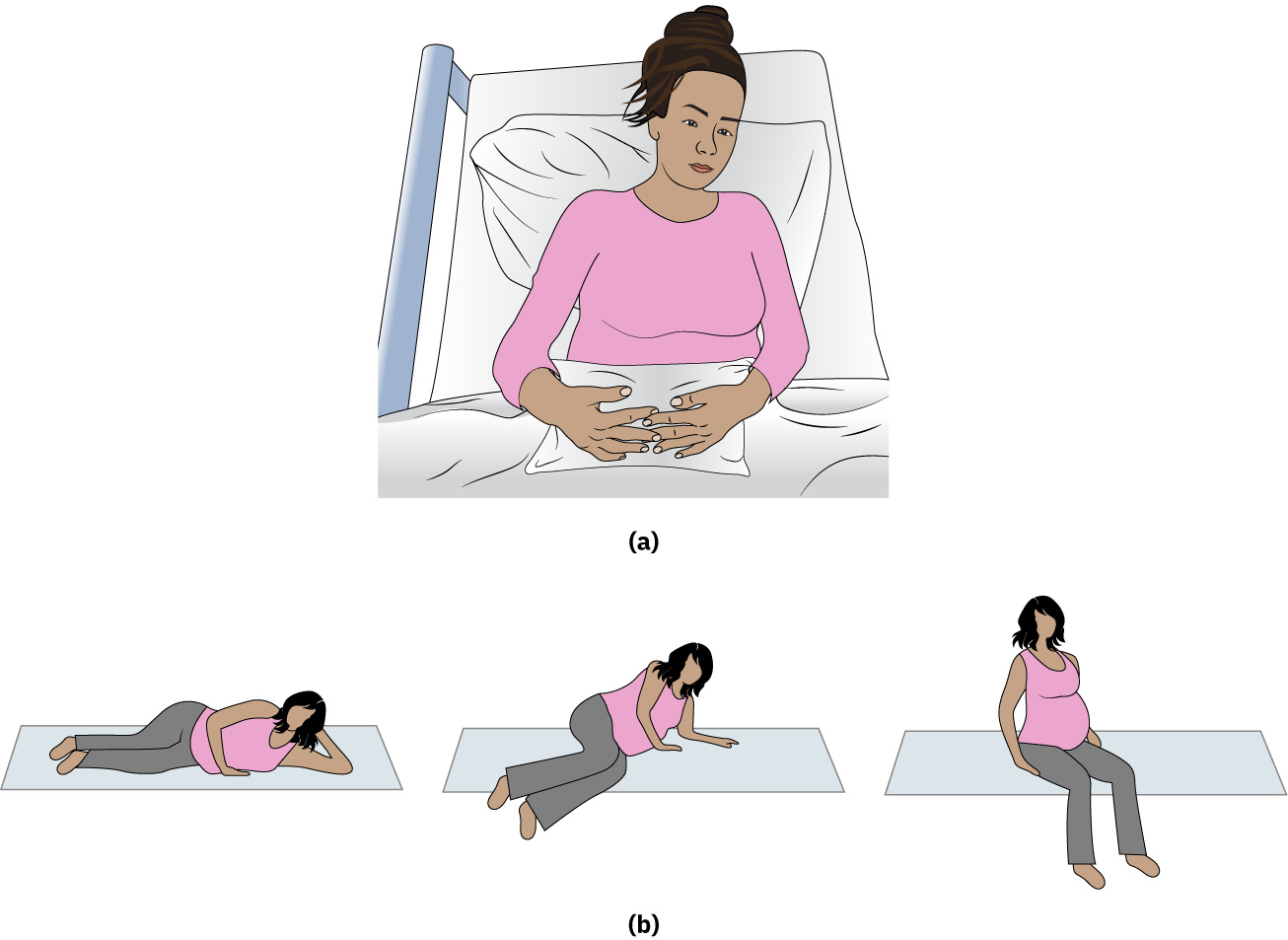 Illustration showing splinting and lateral positioning when getting out of bed