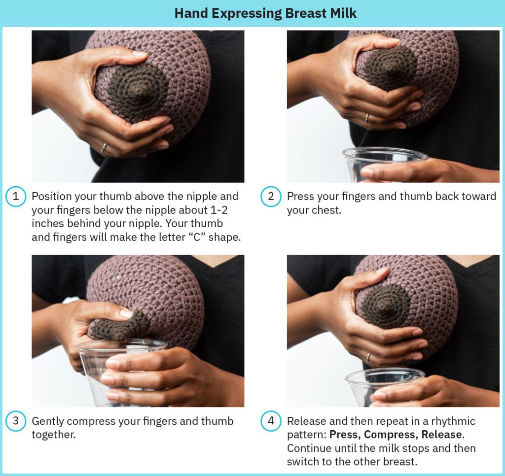 Infographic detailing the process of hand expressing breast milk