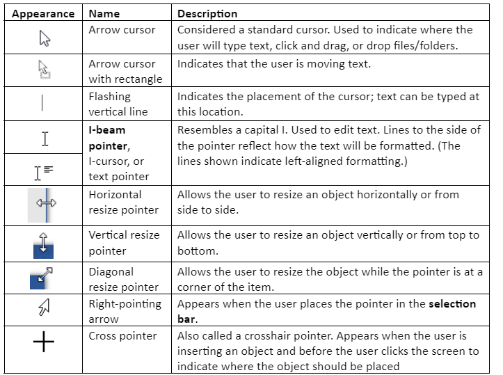 Image of a table showing types of mouse cursors, or pointers