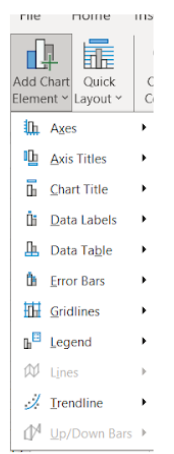 Image showing The Add Chart Element dropdown menu