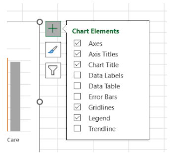 Image showing that Chart Elements can be added or removed using the + button next to the chart