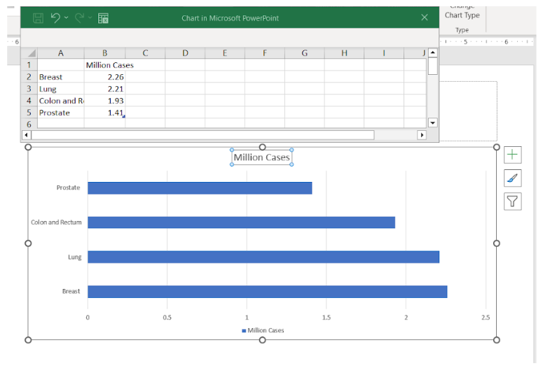 Image showing how data entered on a spreadsheet appears in the chart