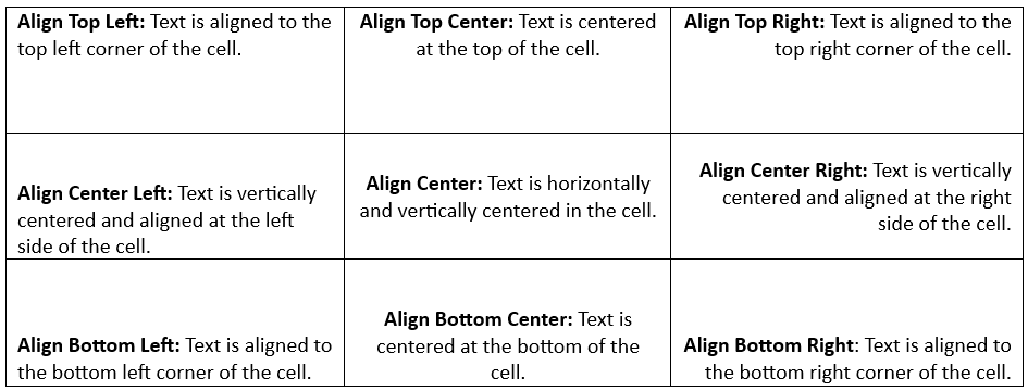 Table showing nine alignment commands from the Alignment group