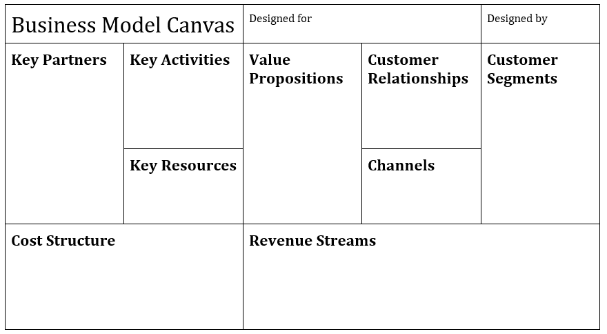 Image showing a business model table made in Canvas