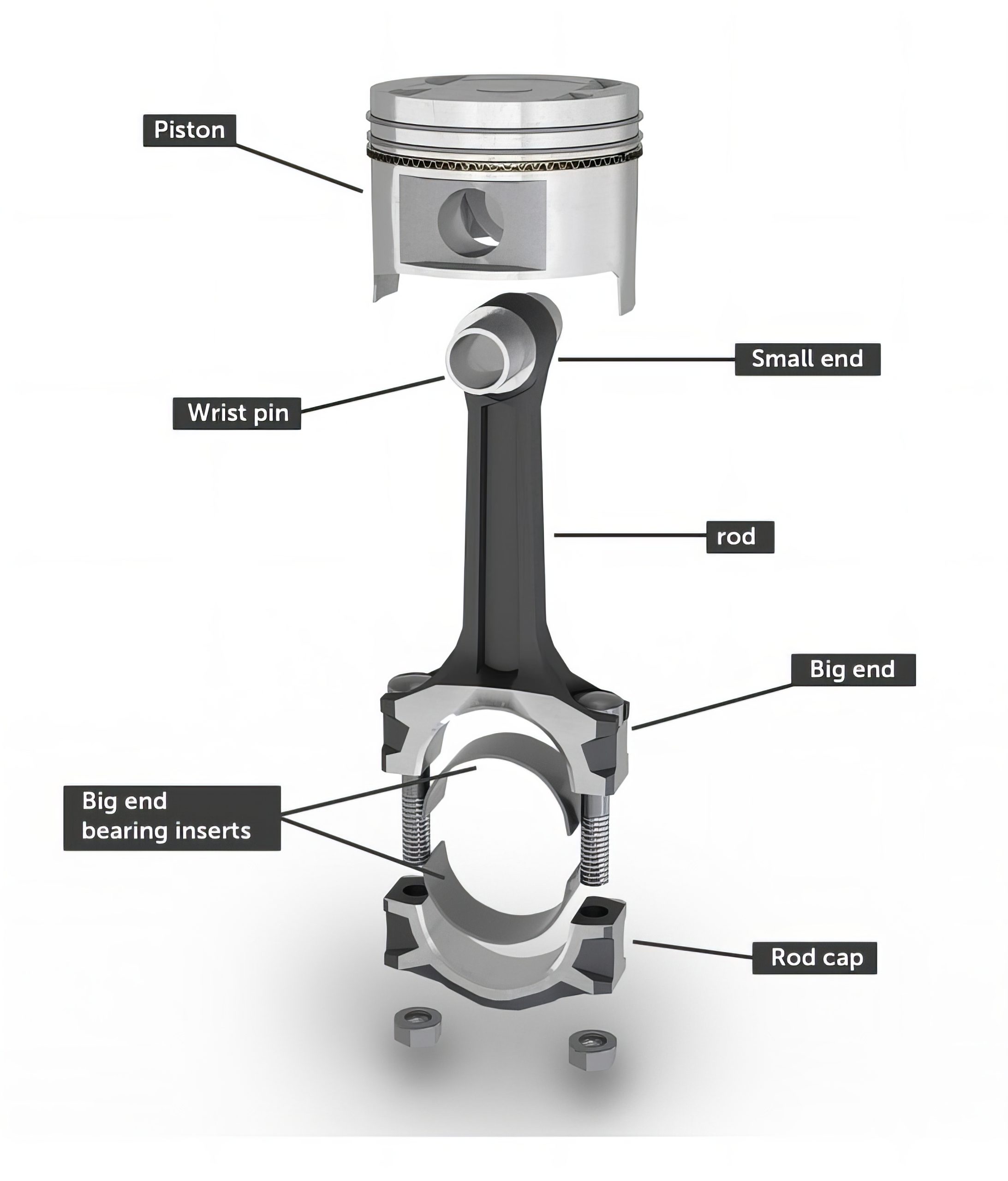 Components of a piston and connecting rod assembly