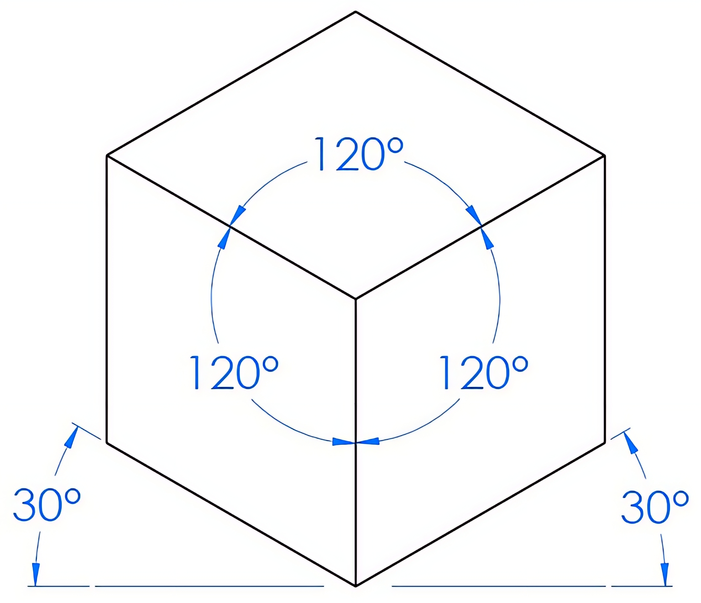 Isometric view with all three projections drawn at equal angles to each other
