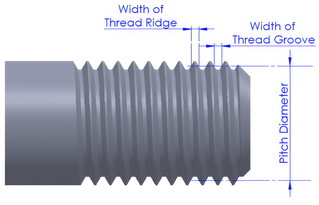 loacations of thread ridge, groove, and pitch diameter are shown