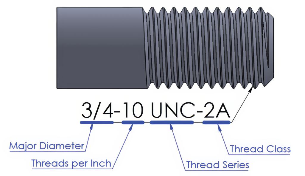 Thread with text breaking inch measurement specifications