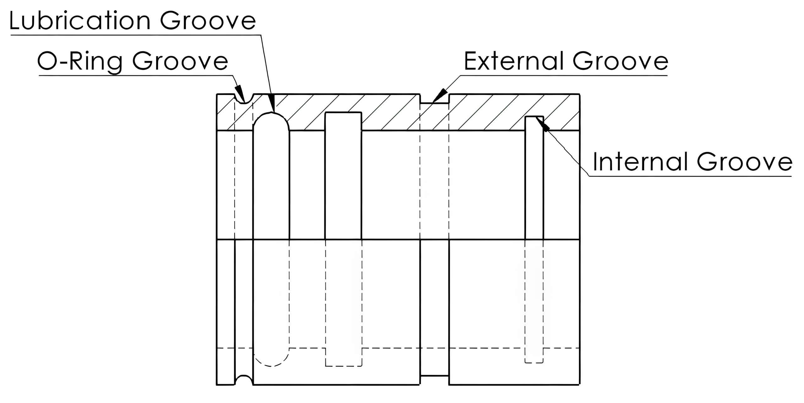 grooves as recesses along an outside or inside diameter