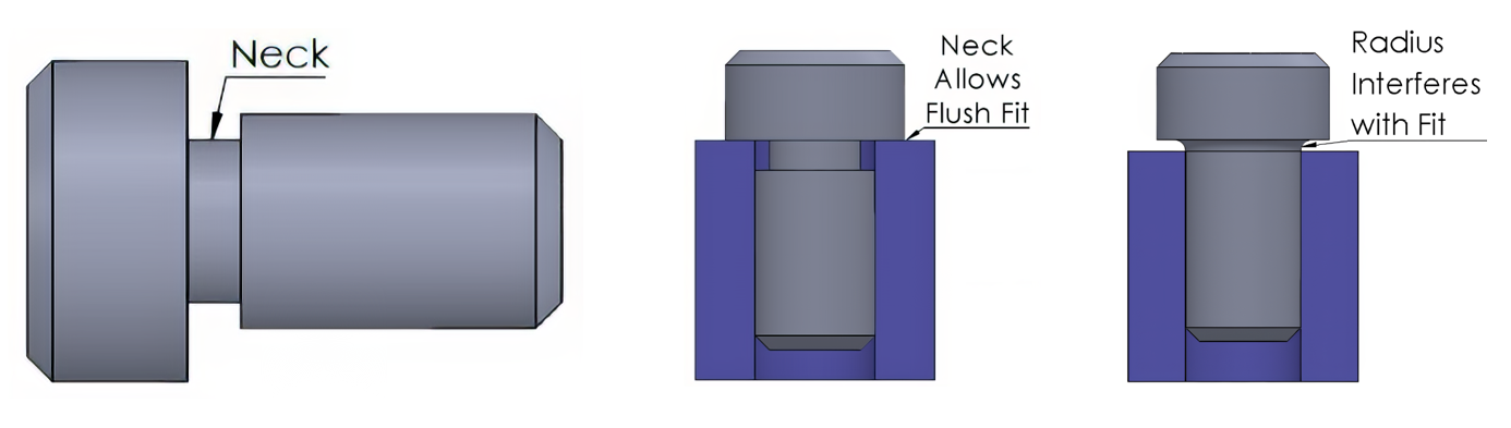 Neck and radius impact on fit
