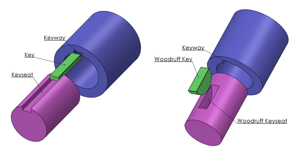 straight and woodruff key assemblies, with text labels for components