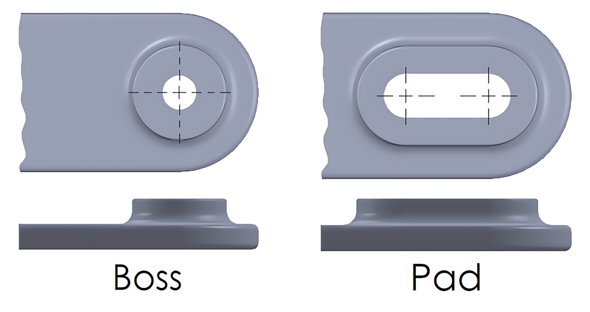 a boss and a pad