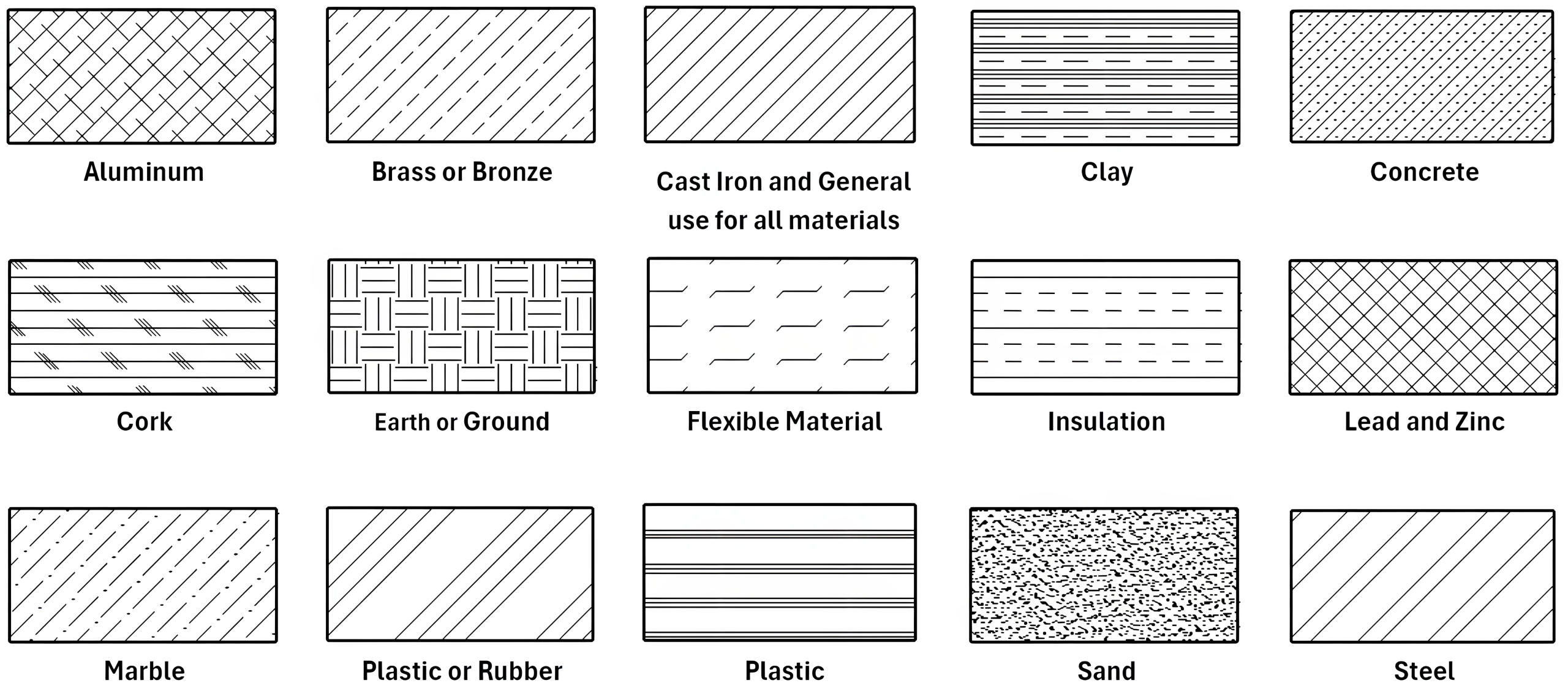 Mark Lorier | CC BY-NC 4.0 Fifteen different rectangles showing material-specific section lines