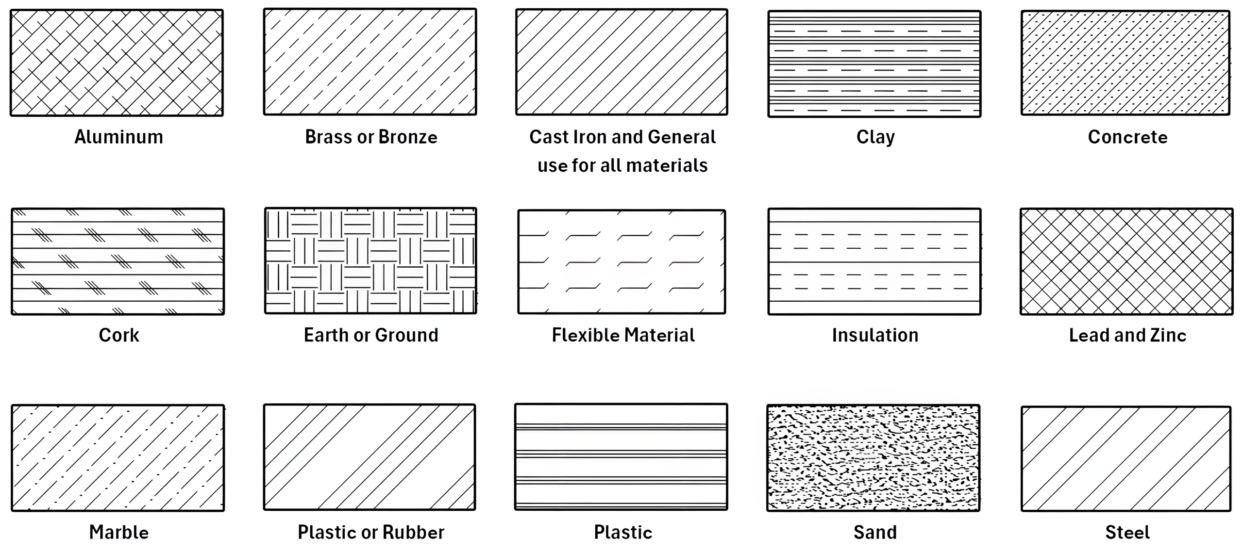 Fifteen different rectangles showing material-specific section lines