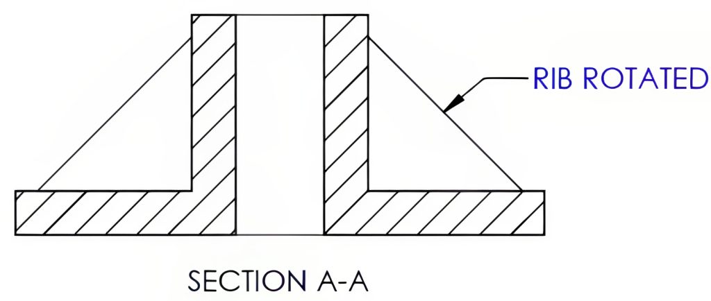 The rib is rotated showing the actual shape
