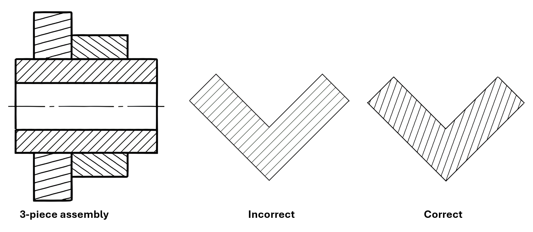 An adjusted Section line pattern