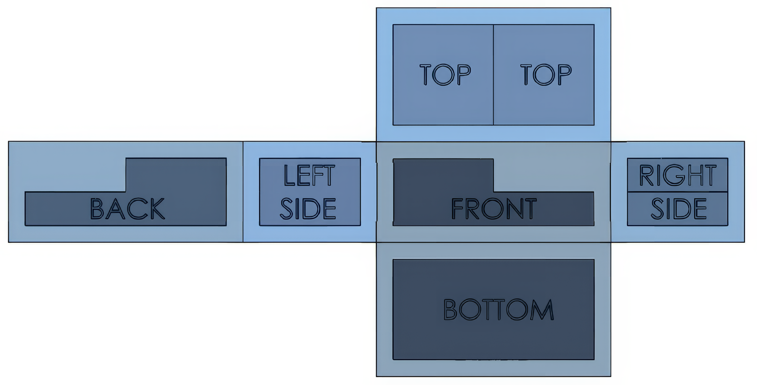 The six principal view placement of the previous figure