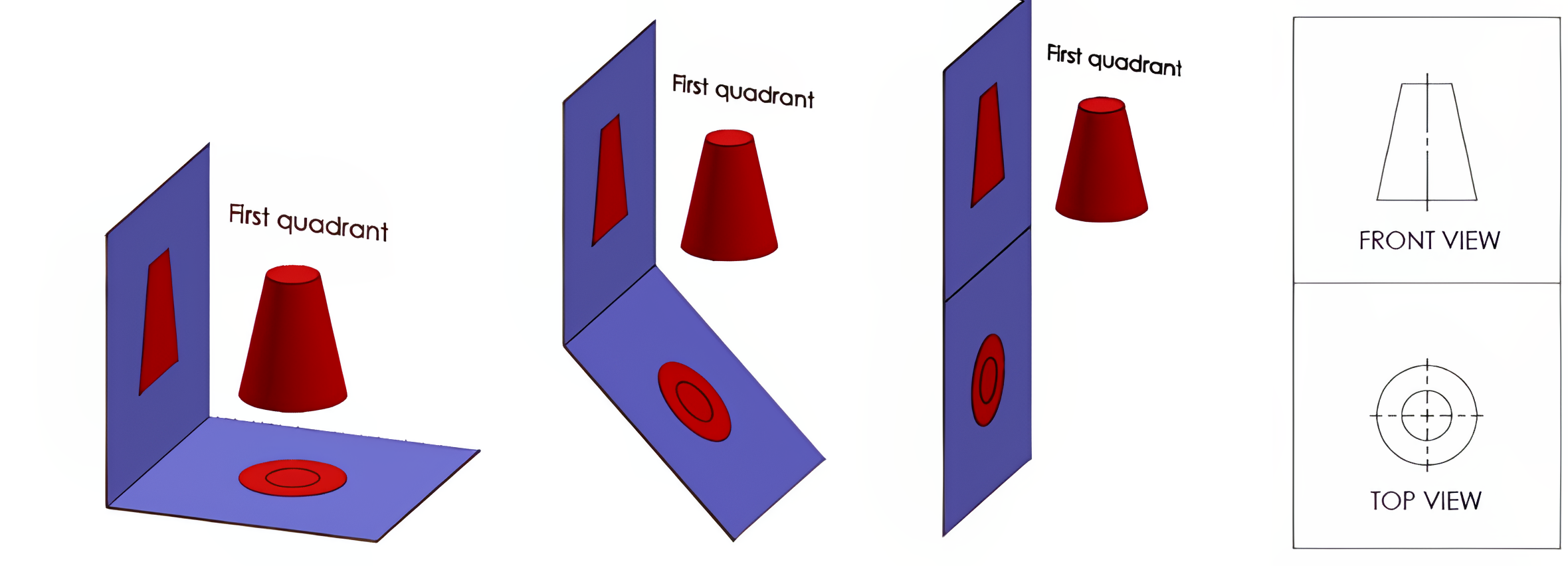 A first quadrant view