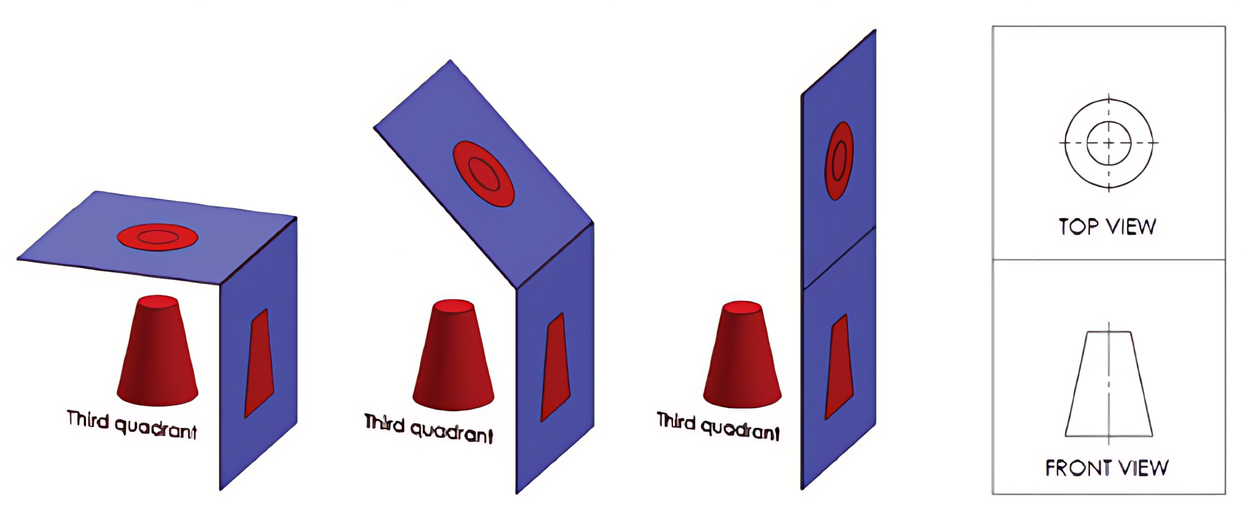 Third quadrant view