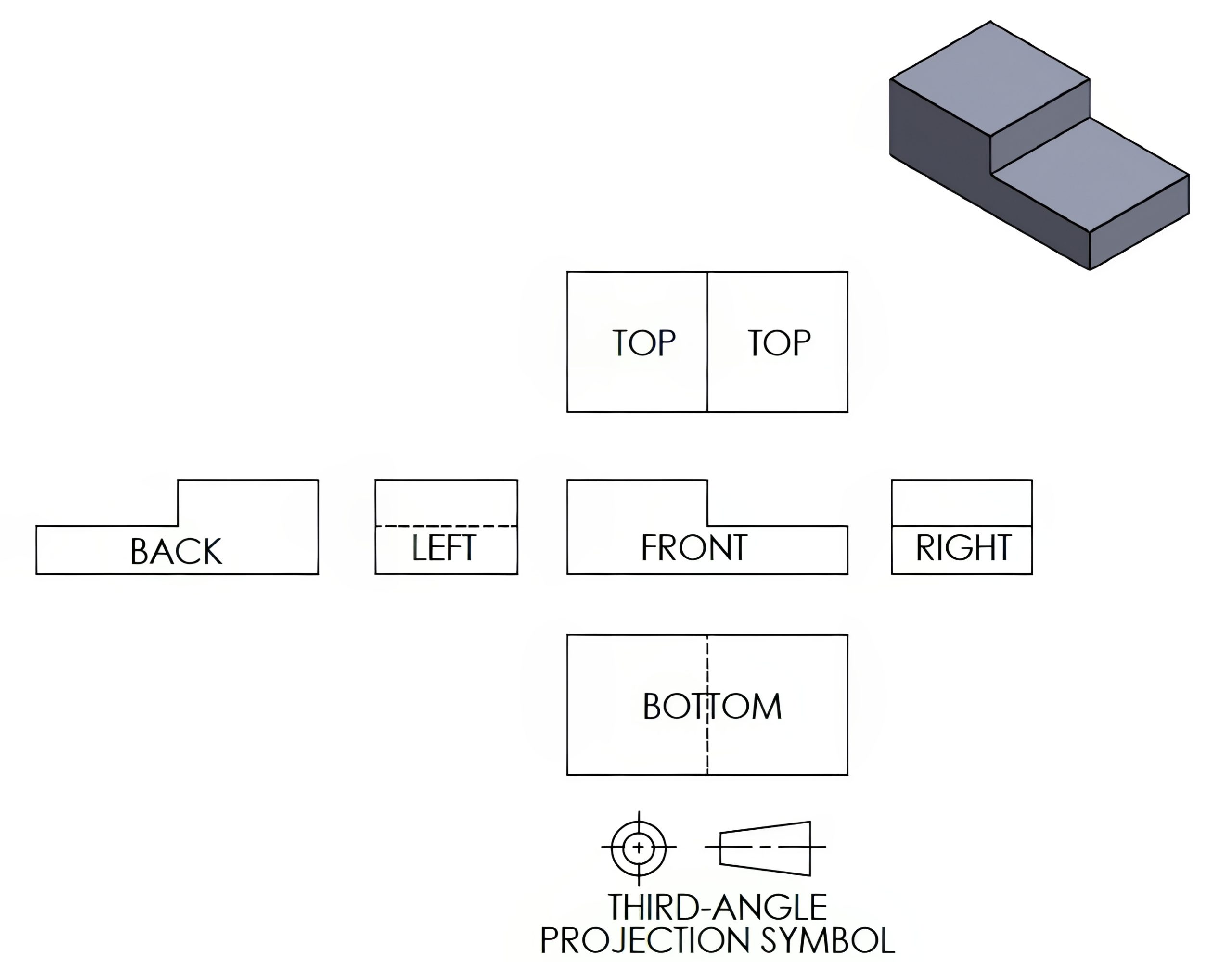 A third-angle projection