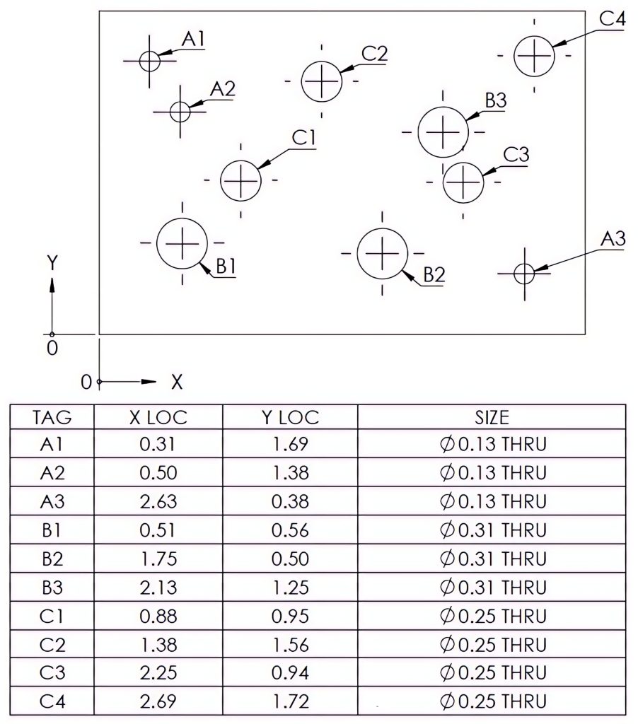 Tabular dimensioning to coordinate locations
