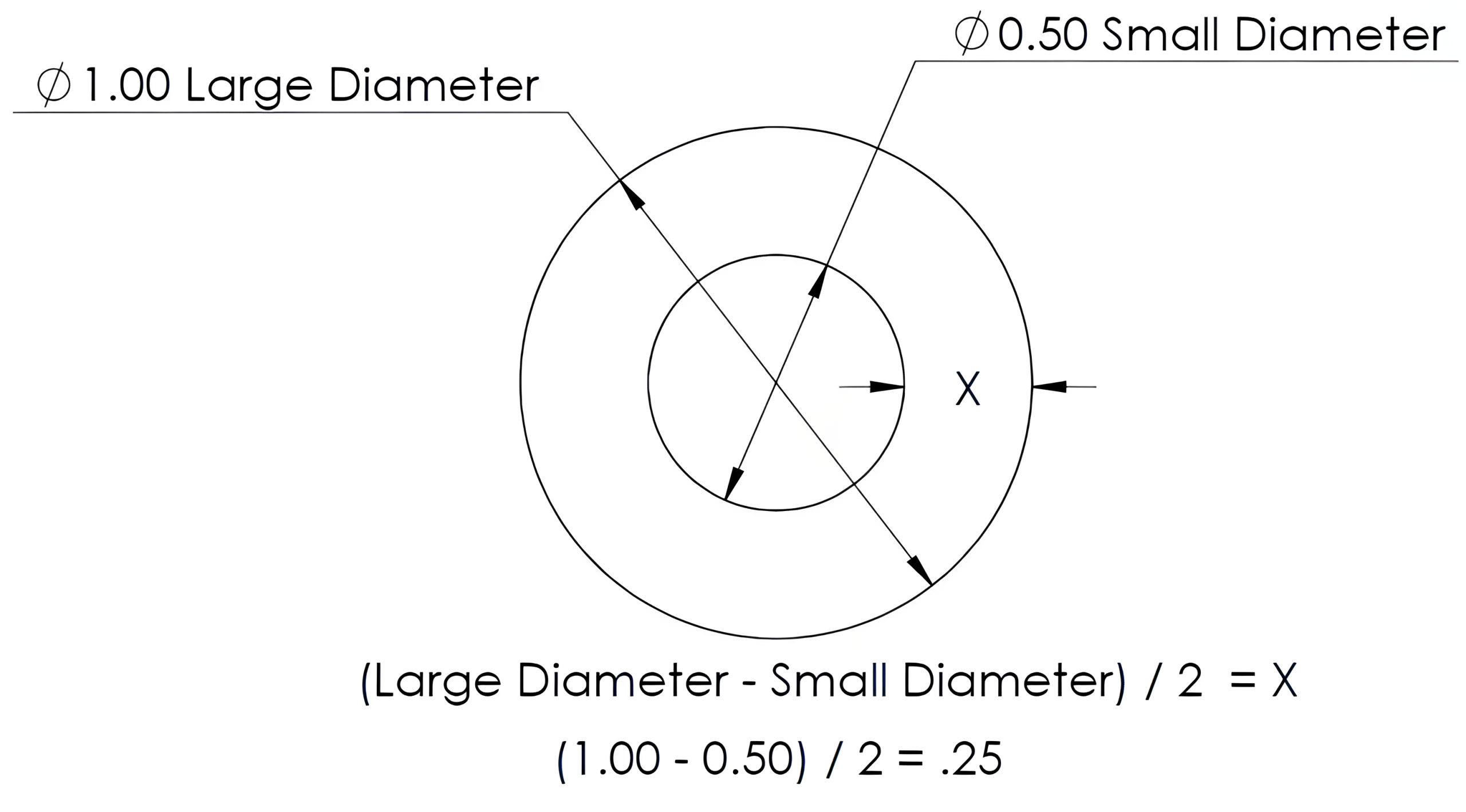 The value for X, with large and small diameter values