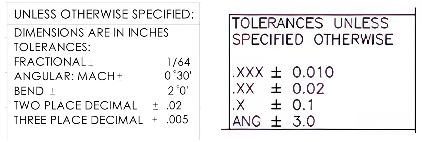 Tolerances