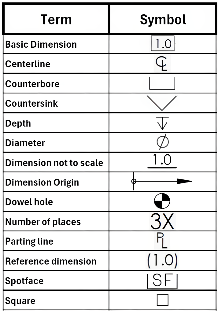 A table containing engineering text terms and drawing symbols