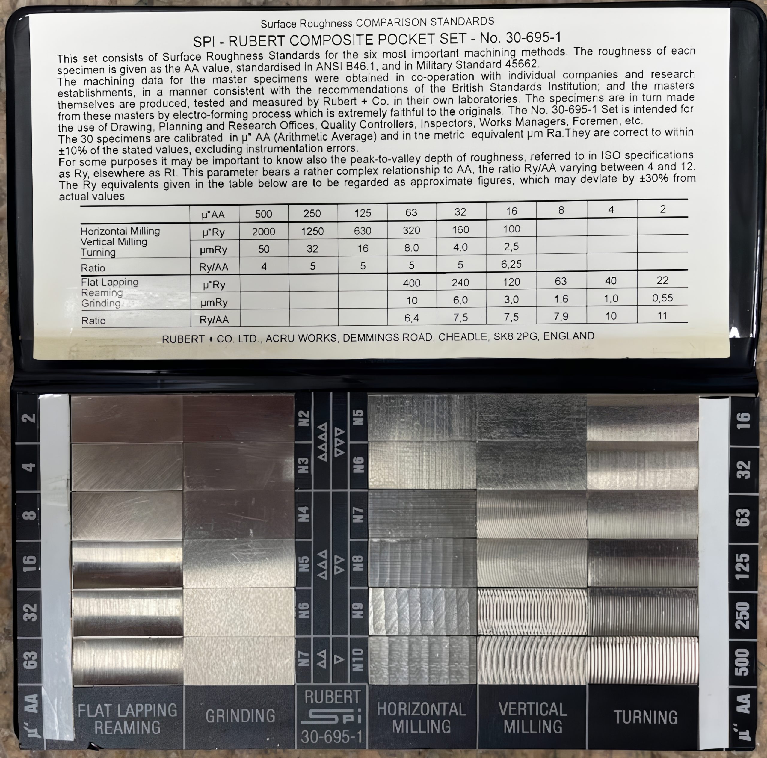 A surface roughness comparator, with text description
