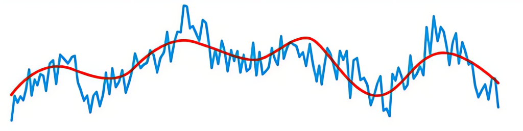 Illustration showing roughness with waviness