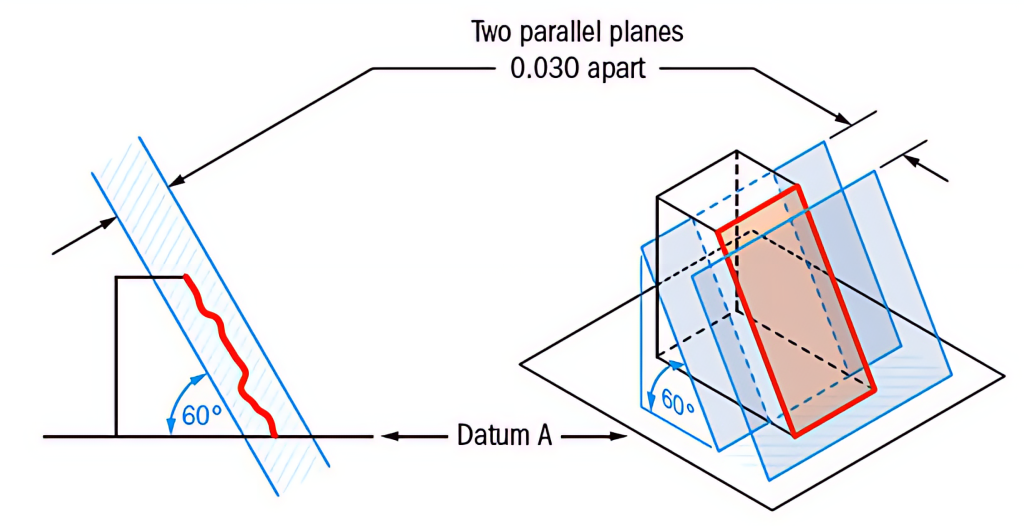 the orientation of angular features