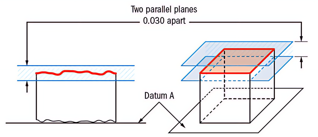 Parallelism tolerance