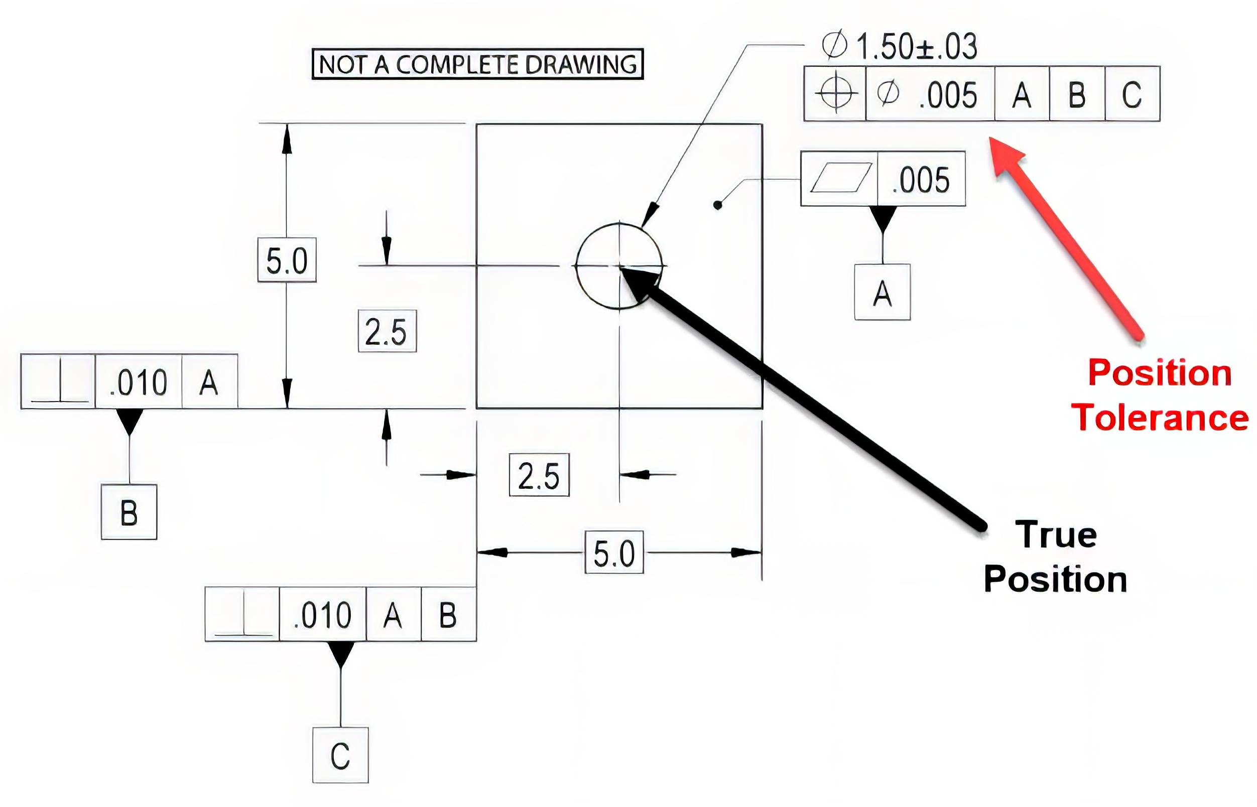 position tolerance