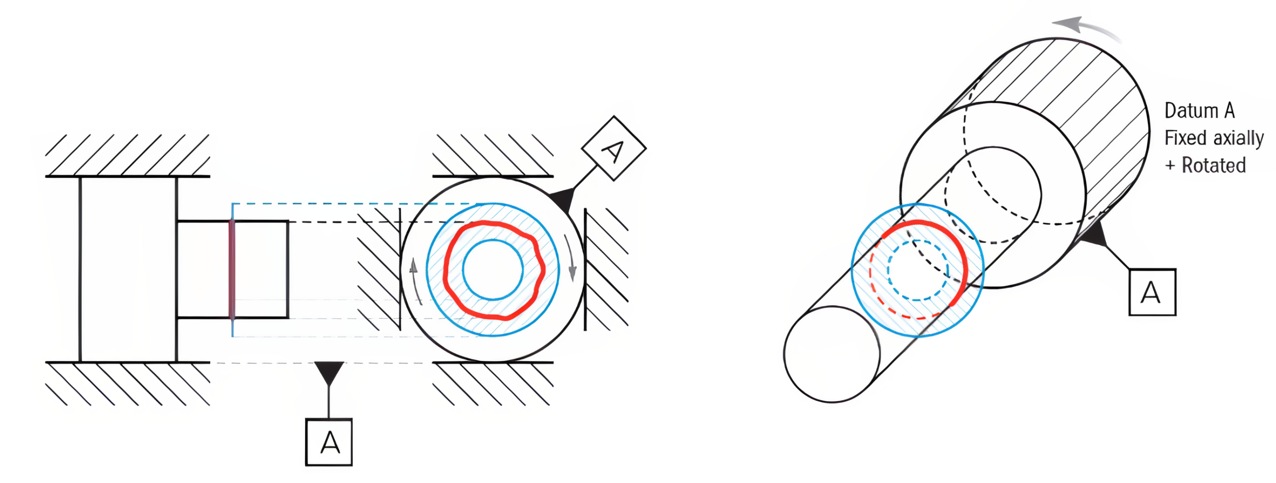 Circular runout tolerance