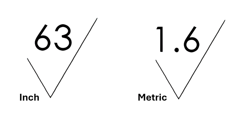 Texture symbol for inch and metric