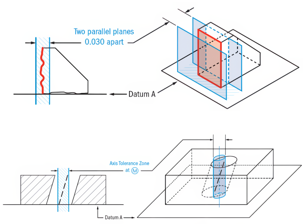 Perpendicularity tolerance