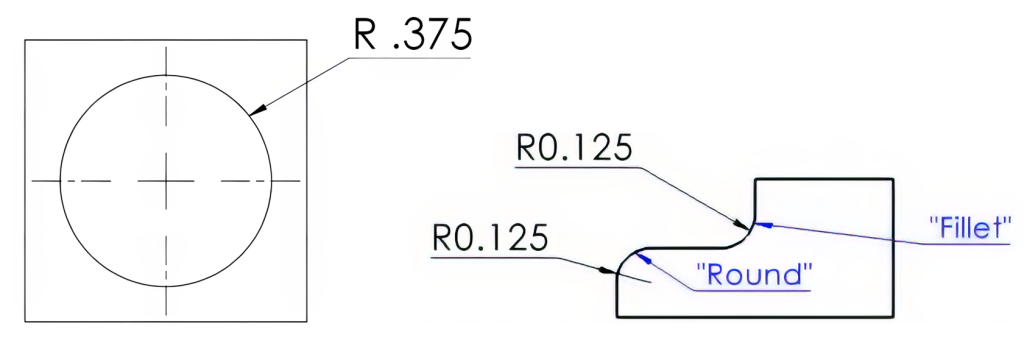 Radius values