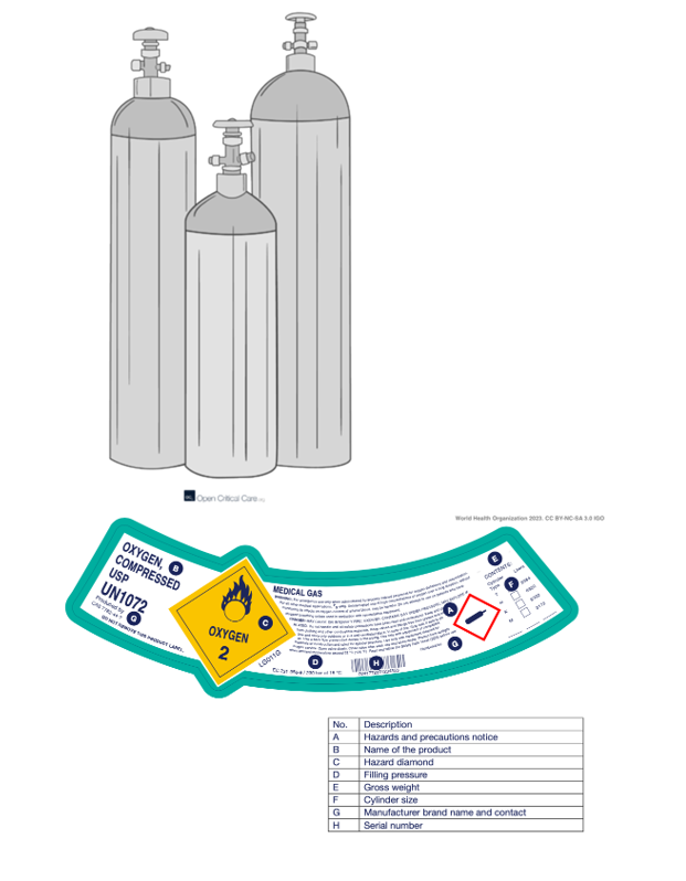 Illustration showing different sized oxygen cylinders and a standard oxygen cylinder label