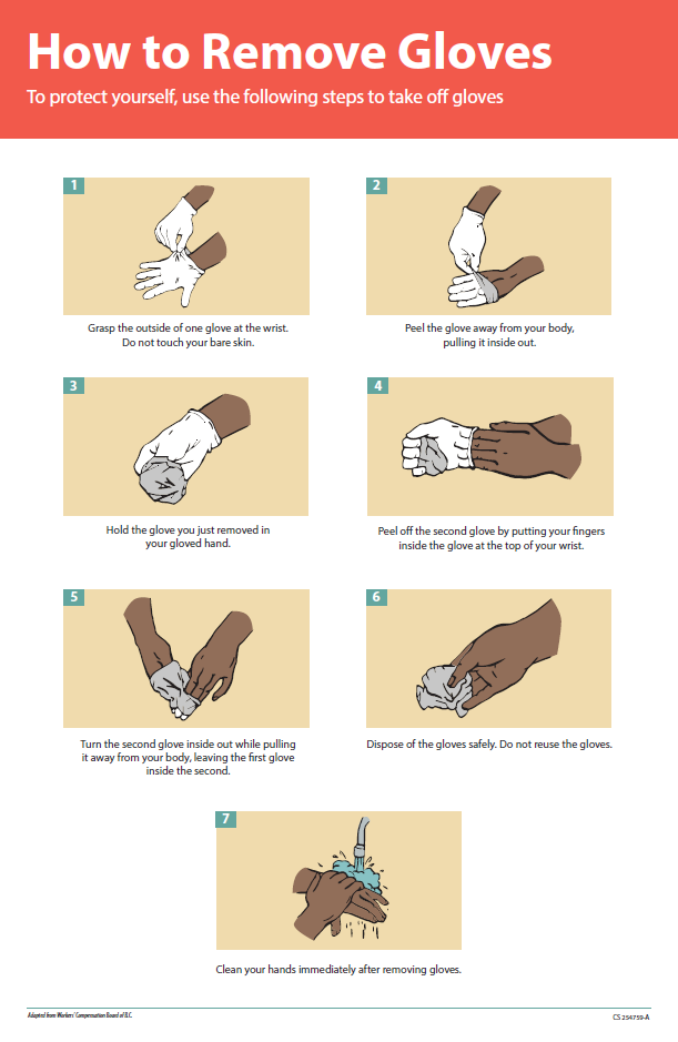 Infographic demonstrating how to remove gloves