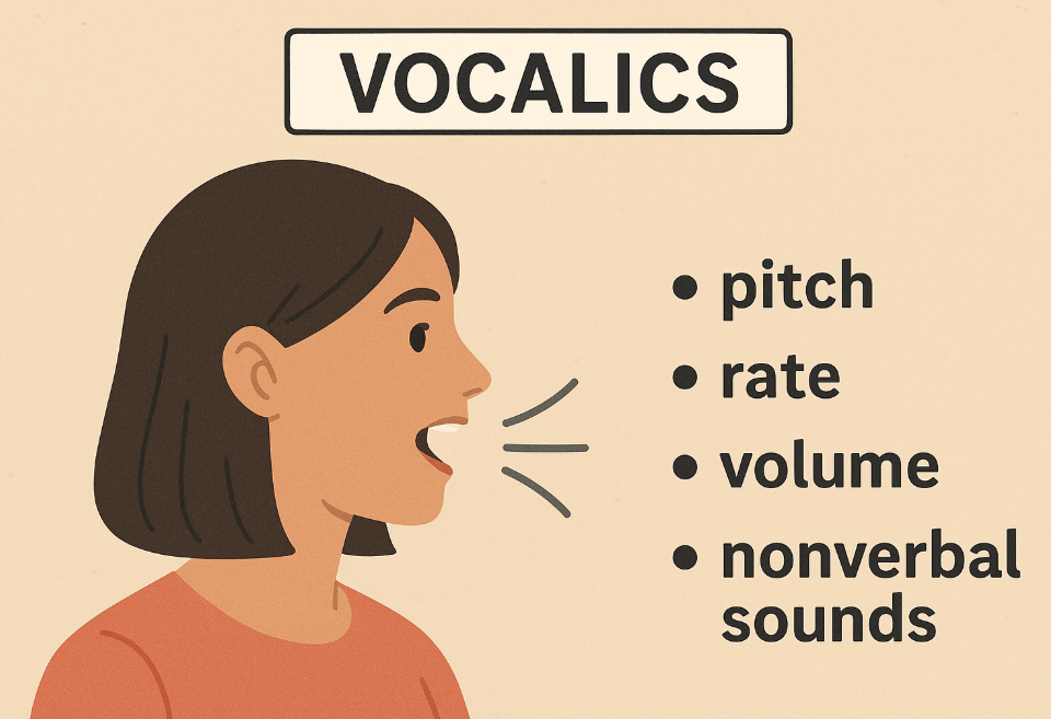 Illustration defining vocalics as a person making noise