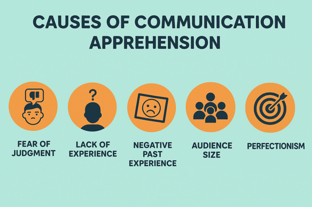 Infographic showing five causes of communication apprehension
